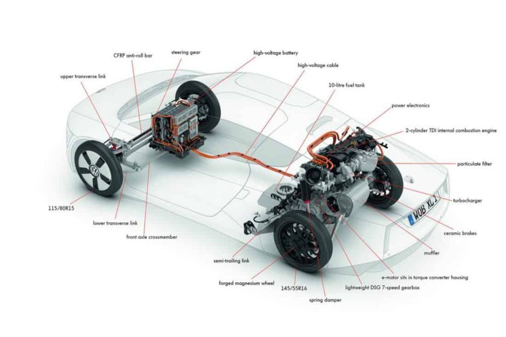 VW Diesel Hybrid Car